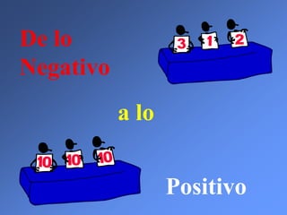 De lo
Negativo
           a lo


                  Positivo
 