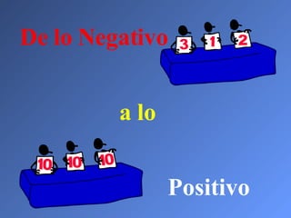 De lo Negativo a lo Positivo 