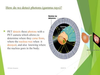 Positron emission Tomography (PET) | PPT