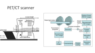 PET/CT scanner
 