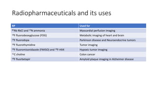 Radiopharmaceuticals and its uses
RP Used for
82Rb RbCl and 13N ammonia Myocardial perfusion imaging
18F fluorodeoxyglucose (FDG) Metabolic imaging of heart and brain
18F fluorodopa Parkinson disease and Neuroendocrine tumors
18F fluorothymidine Tumor imaging
18F fluoromisonidazole (FMISO) and 18F-HX4 Hypoxic tumor imaging
11C choline Colon cancer
18F fluorbetapir Amyloid plaque imaging in Alzheimer disease
 