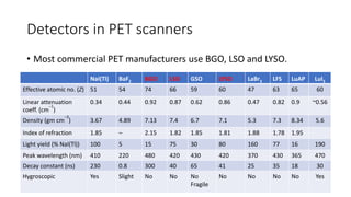 Detectors in PET scanners
• Most commercial PET manufacturers use BGO, LSO and LYSO.
NaI(Tl) BaF2 BGO LSO GSO LYSO LaBr3 LFS LuAP LuI3
Effective atomic no. (Z) 51 54 74 66 59 60 47 63 65 60
Linear attenuation
coeff. (cm
−1
)
0.34 0.44 0.92 0.87 0.62 0.86 0.47 0.82 0.9 ~0.56
Density (gm cm
−3
) 3.67 4.89 7.13 7.4 6.7 7.1 5.3 7.3 8.34 5.6
Index of refraction 1.85 – 2.15 1.82 1.85 1.81 1.88 1.78 1.95
Light yield (% NaI(Tl)) 100 5 15 75 30 80 160 77 16 190
Peak wavelength (nm) 410 220 480 420 430 420 370 430 365 470
Decay constant (ns) 230 0.8 300 40 65 41 25 35 18 30
Hygroscopic Yes Slight No No No
Fragile
No No No No Yes
 