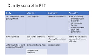 Quality control in PET
Daily Weekly Quarterly Annually
PMT baseline check and
gain adjustment
Uniformity check Preventive maintenance NEMA NU-2 testing:
• Spatial resolution
• Sensitivity
• Intrinsic scatter
fraction
• Scatter correction
• Count rate
performance
Blank adjustment Well counter calibration
check
Detector
efficiency/Normalization
scan
Update of normalization
factors and well counter
calibration
Uniform cylinder or point
source scan (Sinogram)
Coincidence timing check Cross calibration
Energy window
calibration
 