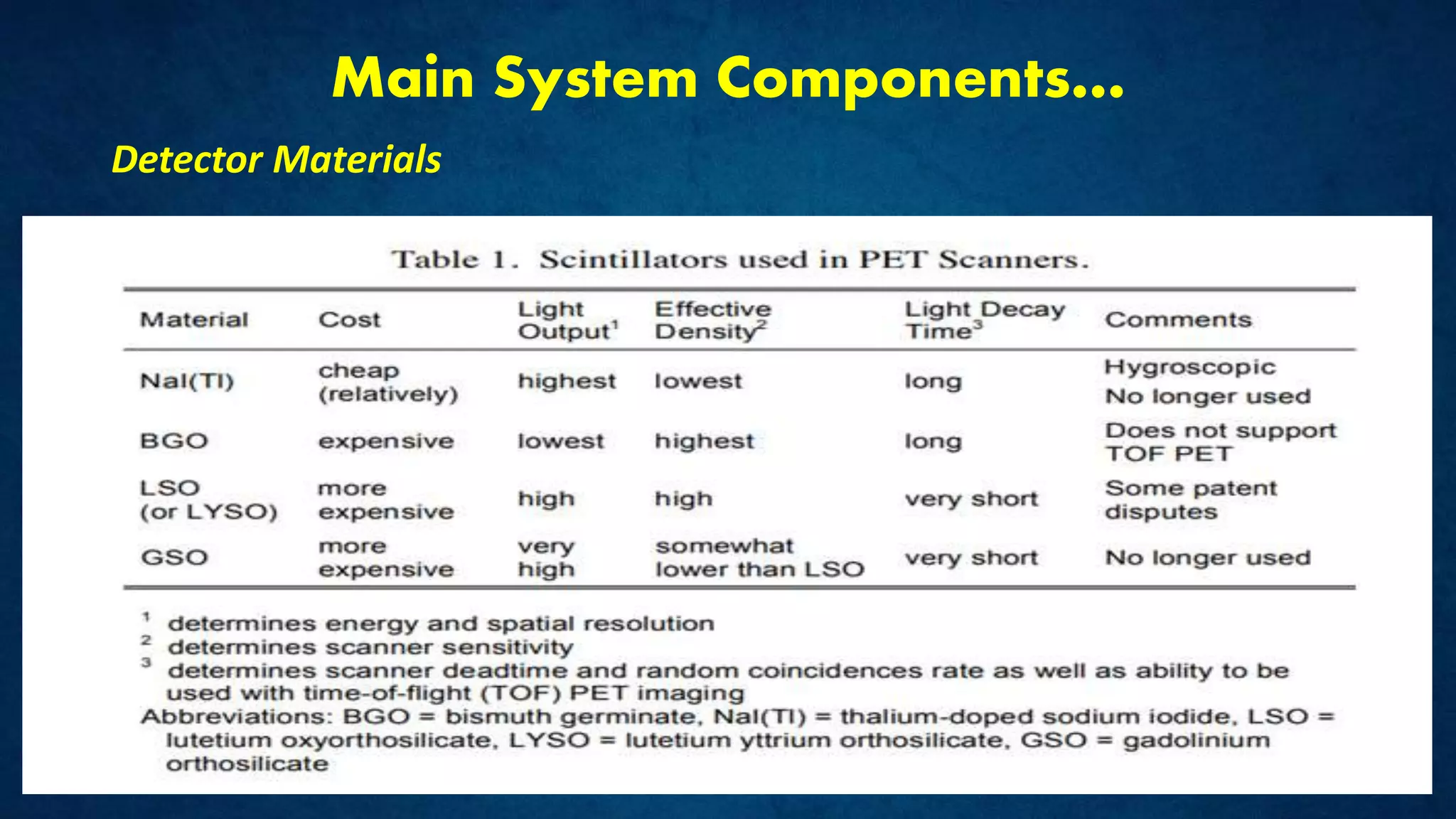 Main System Components…
Detector Materials
 