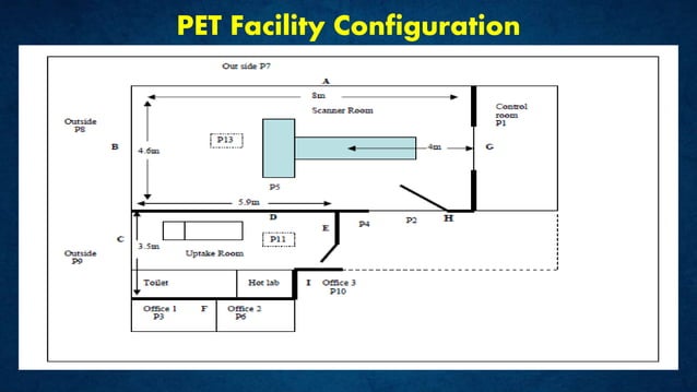 Positron Emission Tomography | PPTX