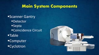 Main System Components
Scanner Gantry
Detector
Septa
Coincidence Circuit
Table
Computer
Cyclotron
 