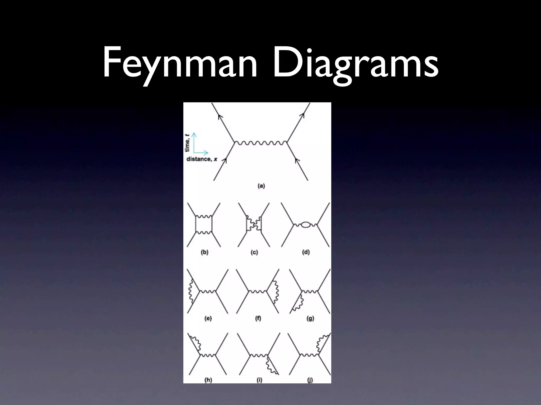 Feynman Diagrams
 