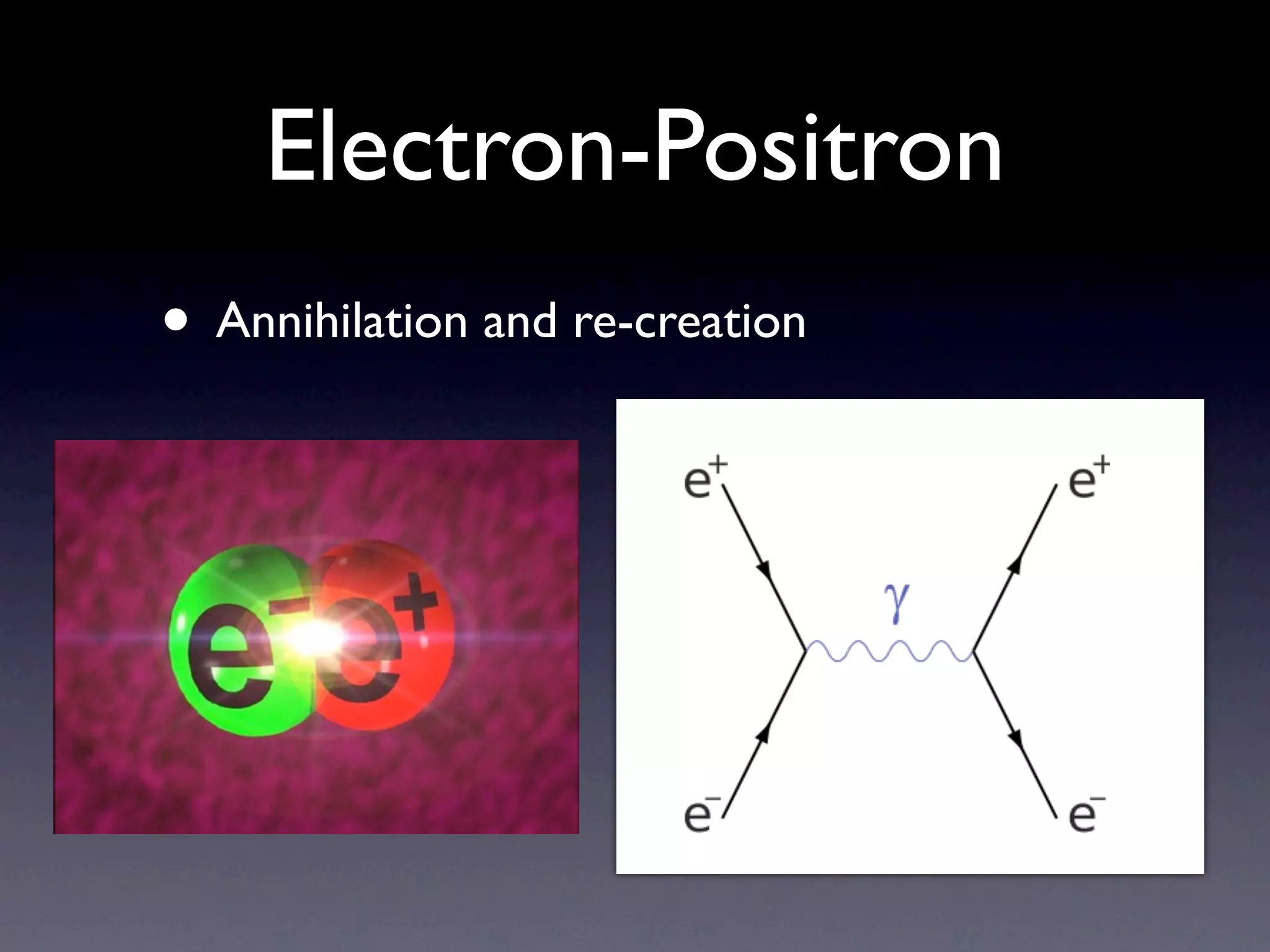 Electron-Positron
• Annihilation and re-creation
 