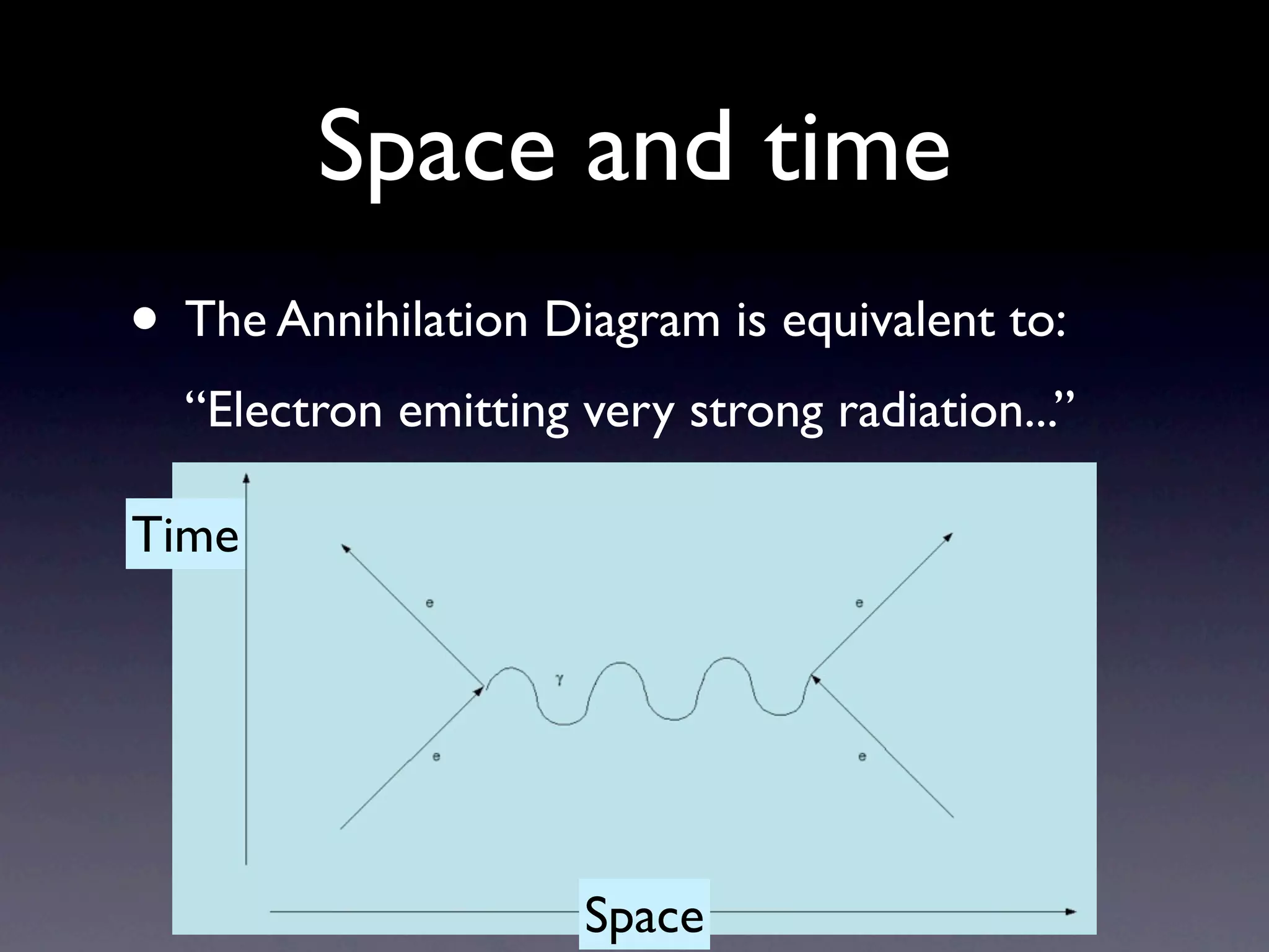 Space and time
• The Annihilation Diagram is equivalent to:
  “Electron emitting very strong radiation...”

Time




                     Space
 