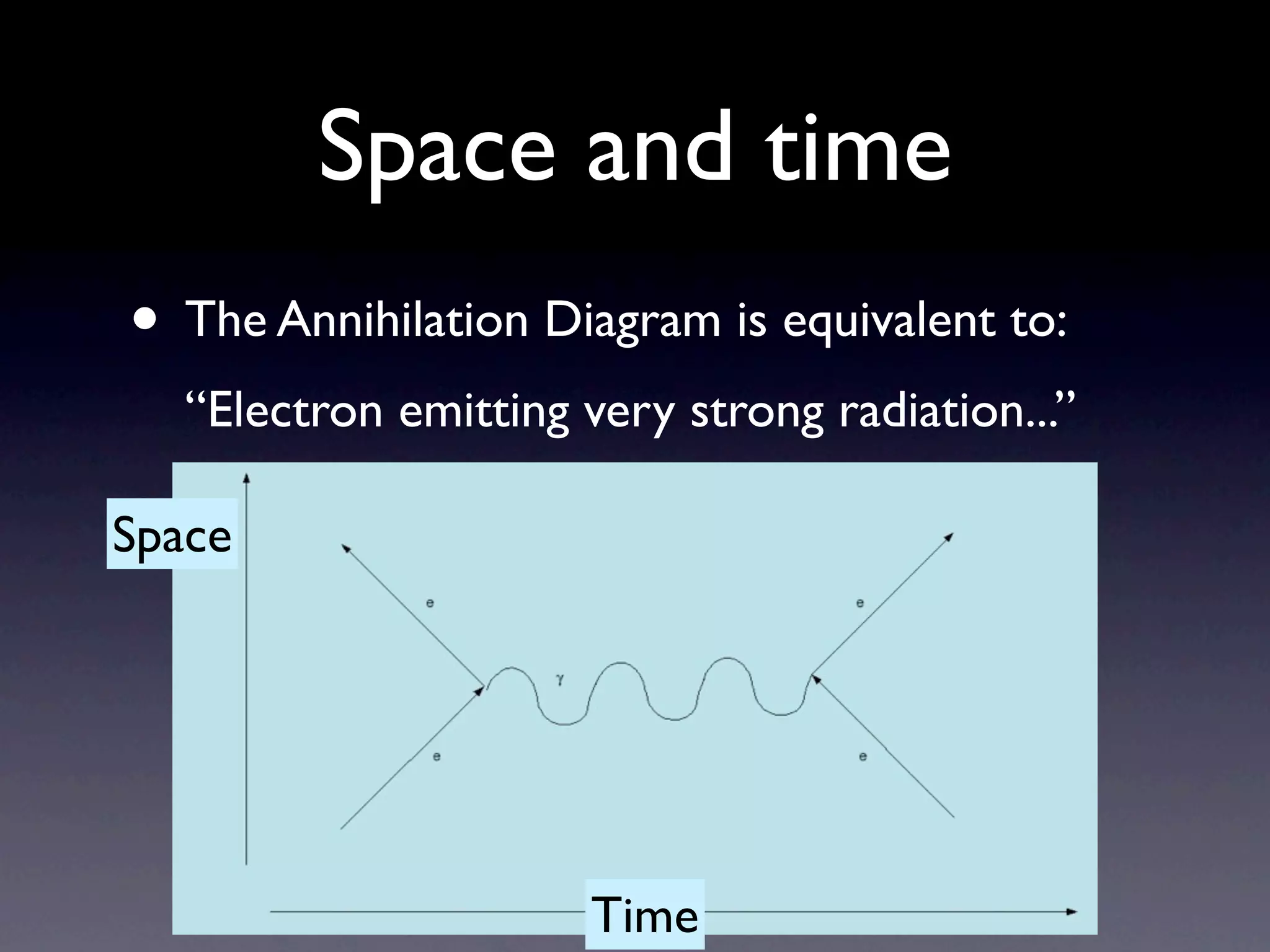 Space and time
• The Annihilation Diagram is equivalent to:
   “Electron emitting very strong radiation...”

Space




                       Time
 