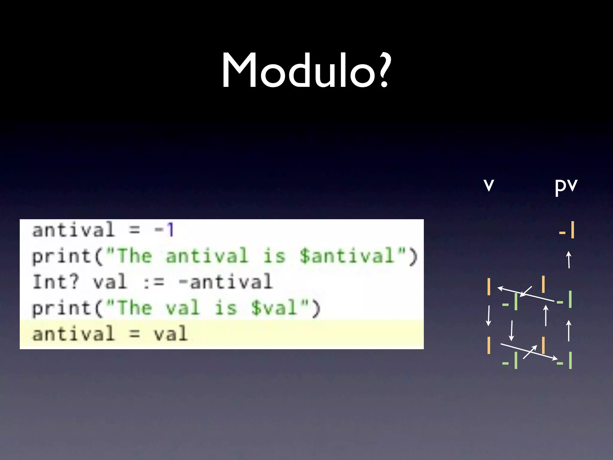 Modulo?

          v            pv
                       -1

          1        1
              -1       -1
          1        1
              -1       -1
 