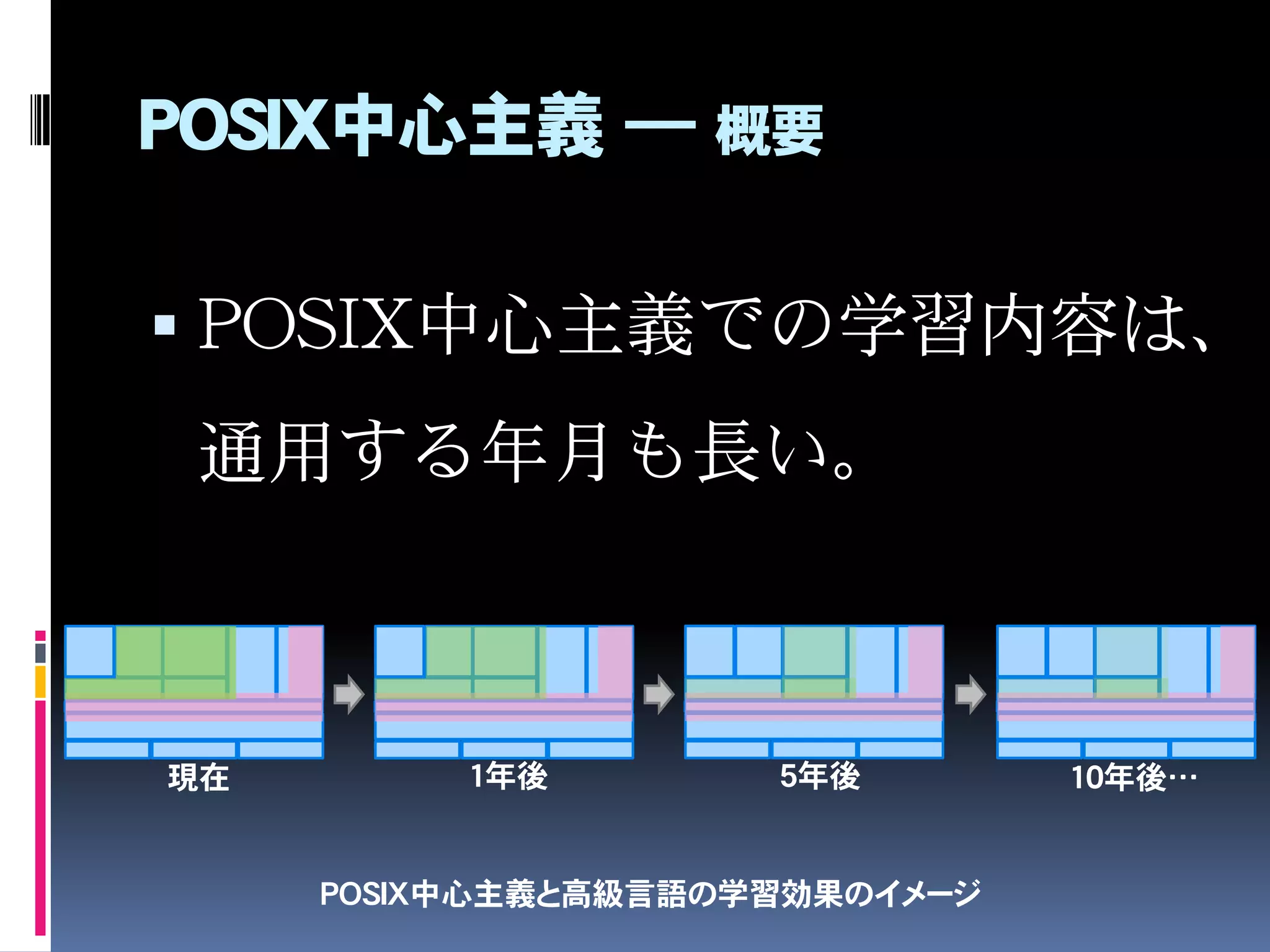 POSIX中心主義 ― 概要
 POSIX中心主義での学習内容は、
通用する年月も長い。
POSIX中心主義と高級言語の学習効果のイメージ
現在 1年後 5年後 10年後…
 