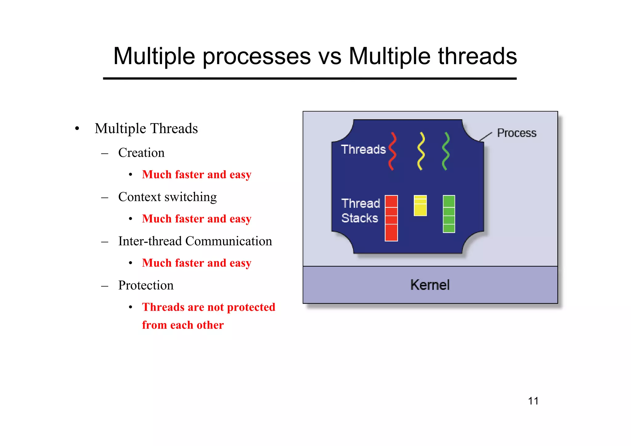 11
Multiple processes vs Multiple threads
• Multiple Threads
– Creation
• Much faster and easy
– Context switching
• Much faster and easy
– Inter-thread Communication
• Much faster and easy
– Protection
• Threads are not protected
from each other
 