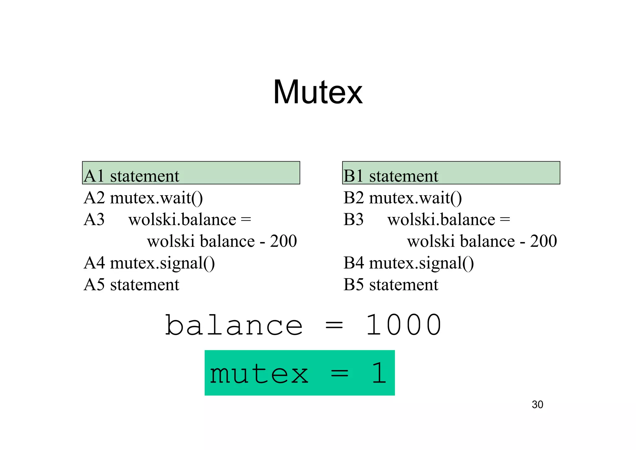 30
Mutex
A1 statement
A2 mutex.wait()
A3 wolski.balance =
wolski balance - 200
A4 mutex.signal()
A5 statement
mutex = 1
B1 statement
B2 mutex.wait()
B3 wolski.balance =
wolski balance - 200
B4 mutex.signal()
B5 statement
balance = 1000
 