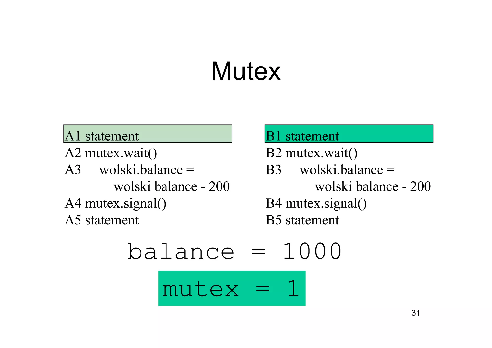 31
Mutex
A1 statement
A2 mutex.wait()
A3 wolski.balance =
wolski balance - 200
A4 mutex.signal()
A5 statement
mutex = 1
B1 statement
B2 mutex.wait()
B3 wolski.balance =
wolski balance - 200
B4 mutex.signal()
B5 statement
balance = 1000
 