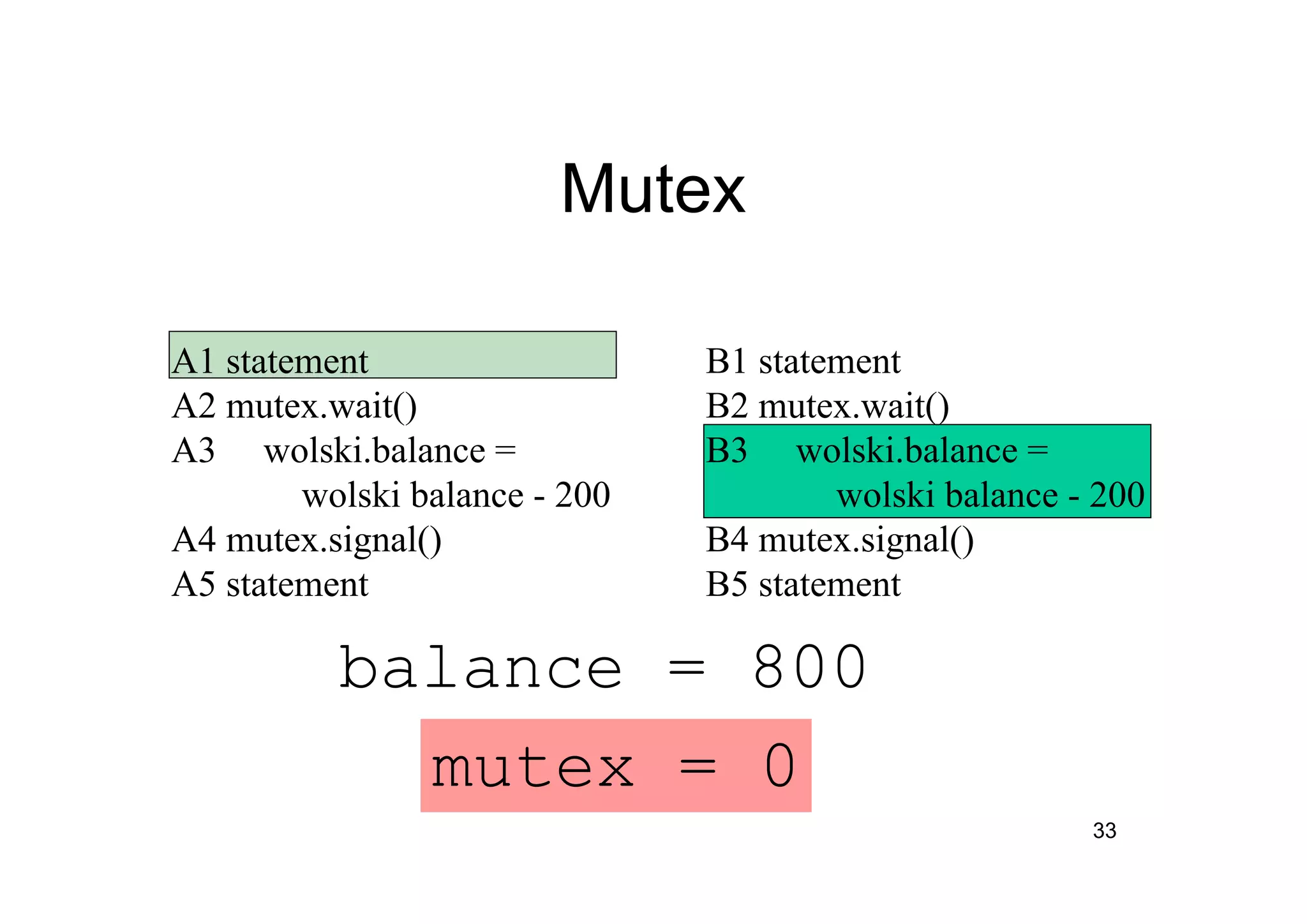 33
Mutex
A1 statement
A2 mutex.wait()
A3 wolski.balance =
wolski balance - 200
A4 mutex.signal()
A5 statement
mutex = 0
B1 statement
B2 mutex.wait()
B3 wolski.balance =
wolski balance - 200
B4 mutex.signal()
B5 statement
balance = 800
 