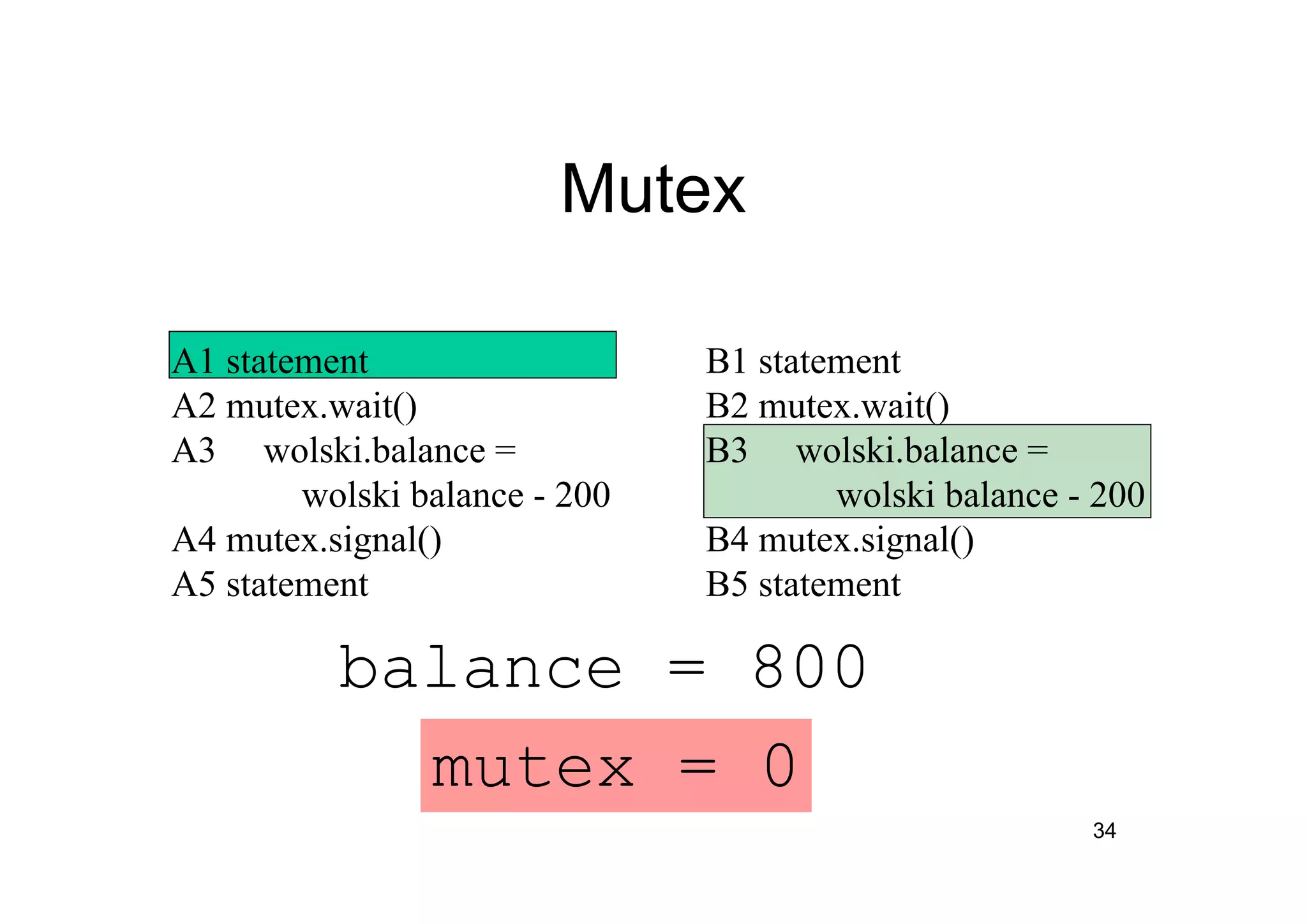 34
Mutex
A1 statement
A2 mutex.wait()
A3 wolski.balance =
wolski balance - 200
A4 mutex.signal()
A5 statement
mutex = 0
B1 statement
B2 mutex.wait()
B3 wolski.balance =
wolski balance - 200
B4 mutex.signal()
B5 statement
balance = 800
 