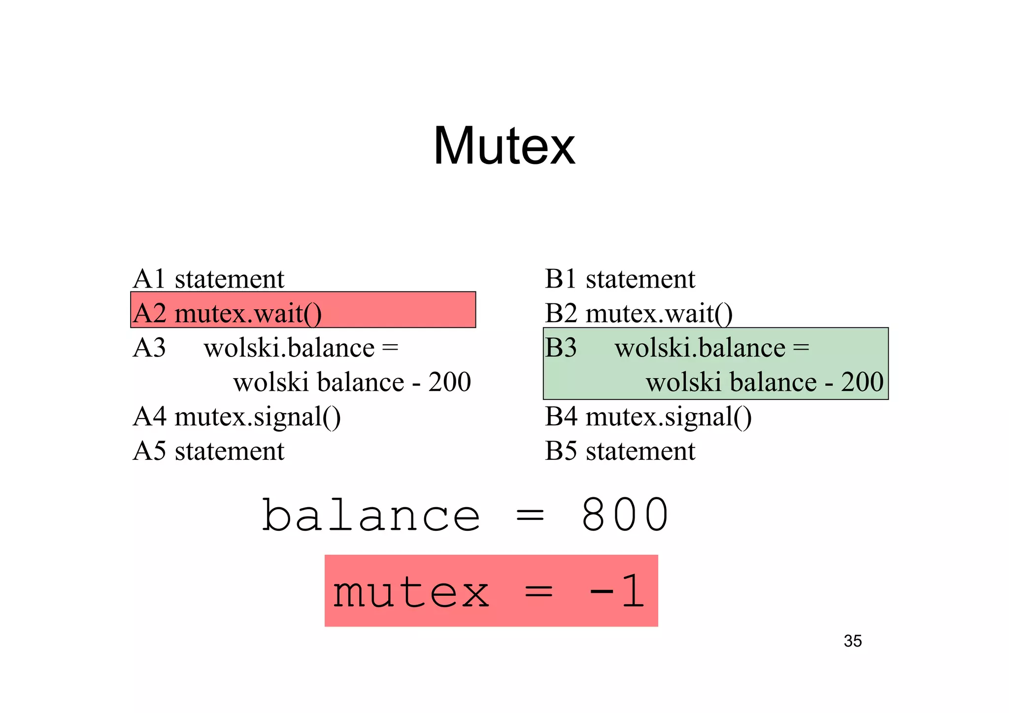 35
Mutex
A1 statement
A2 mutex.wait()
A3 wolski.balance =
wolski balance - 200
A4 mutex.signal()
A5 statement
mutex = -1
B1 statement
B2 mutex.wait()
B3 wolski.balance =
wolski balance - 200
B4 mutex.signal()
B5 statement
balance = 800
 
