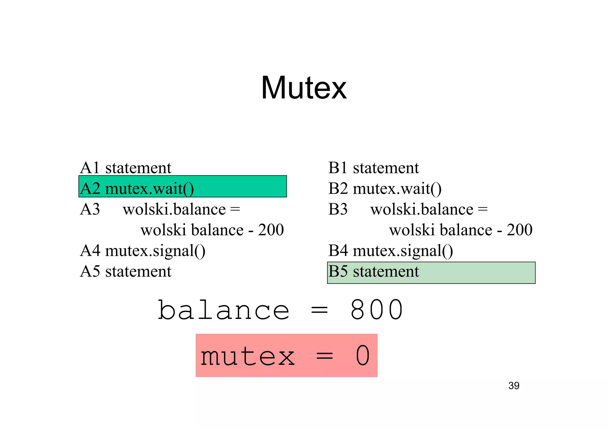 39
Mutex
A1 statement
A2 mutex.wait()
A3 wolski.balance =
wolski balance - 200
A4 mutex.signal()
A5 statement
mutex = 0
B1 statement
B2 mutex.wait()
B3 wolski.balance =
wolski balance - 200
B4 mutex.signal()
B5 statement
balance = 800
 