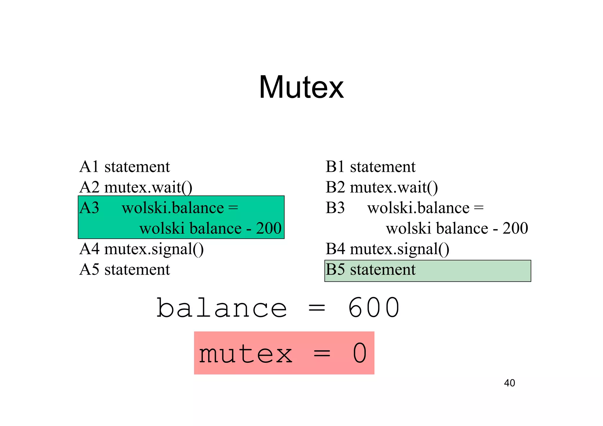 40
Mutex
A1 statement
A2 mutex.wait()
A3 wolski.balance =
wolski balance - 200
A4 mutex.signal()
A5 statement
mutex = 0
B1 statement
B2 mutex.wait()
B3 wolski.balance =
wolski balance - 200
B4 mutex.signal()
B5 statement
balance = 600
 