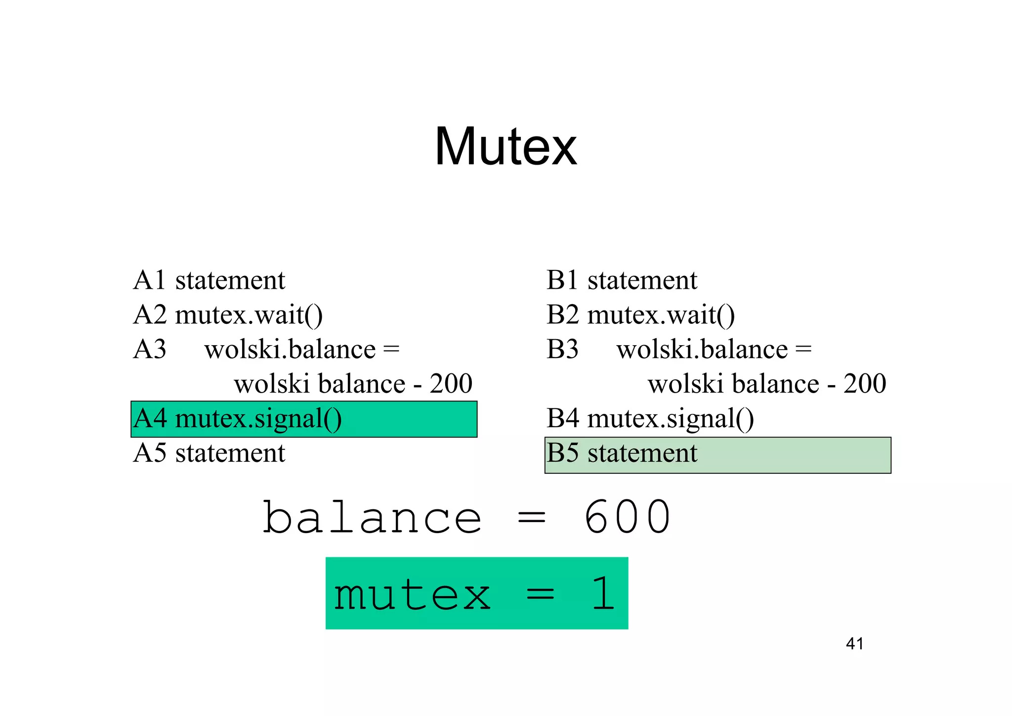 41
Mutex
A1 statement
A2 mutex.wait()
A3 wolski.balance =
wolski balance - 200
A4 mutex.signal()
A5 statement
mutex = 1
B1 statement
B2 mutex.wait()
B3 wolski.balance =
wolski balance - 200
B4 mutex.signal()
B5 statement
balance = 600
 