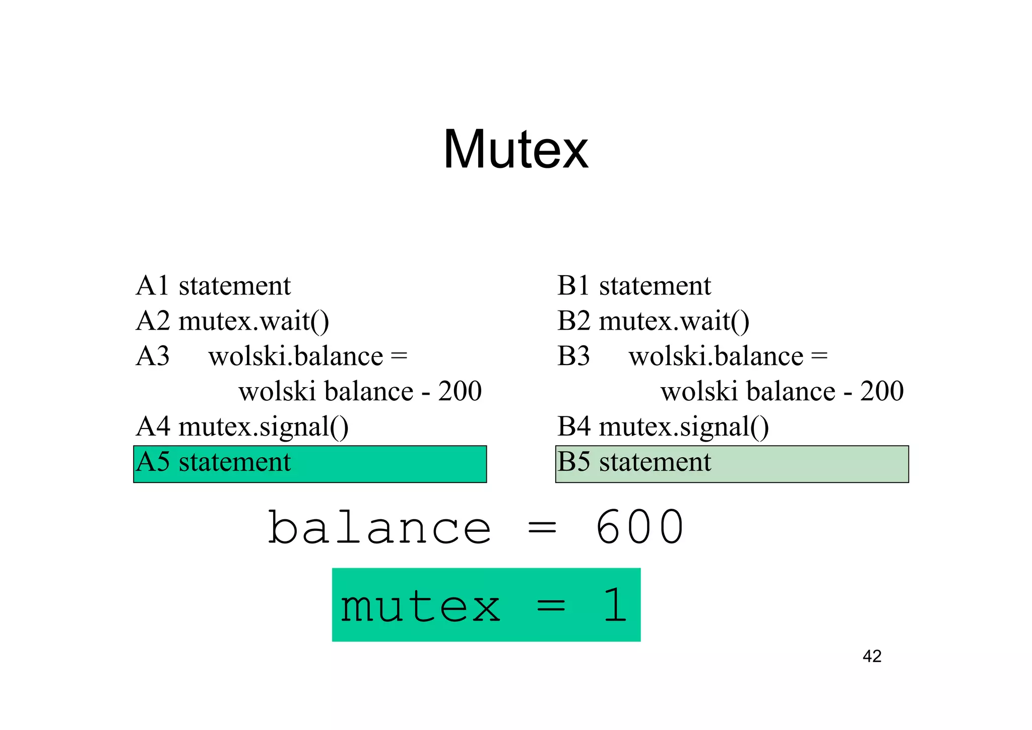 42
Mutex
A1 statement
A2 mutex.wait()
A3 wolski.balance =
wolski balance - 200
A4 mutex.signal()
A5 statement
mutex = 1
B1 statement
B2 mutex.wait()
B3 wolski.balance =
wolski balance - 200
B4 mutex.signal()
B5 statement
balance = 600
 