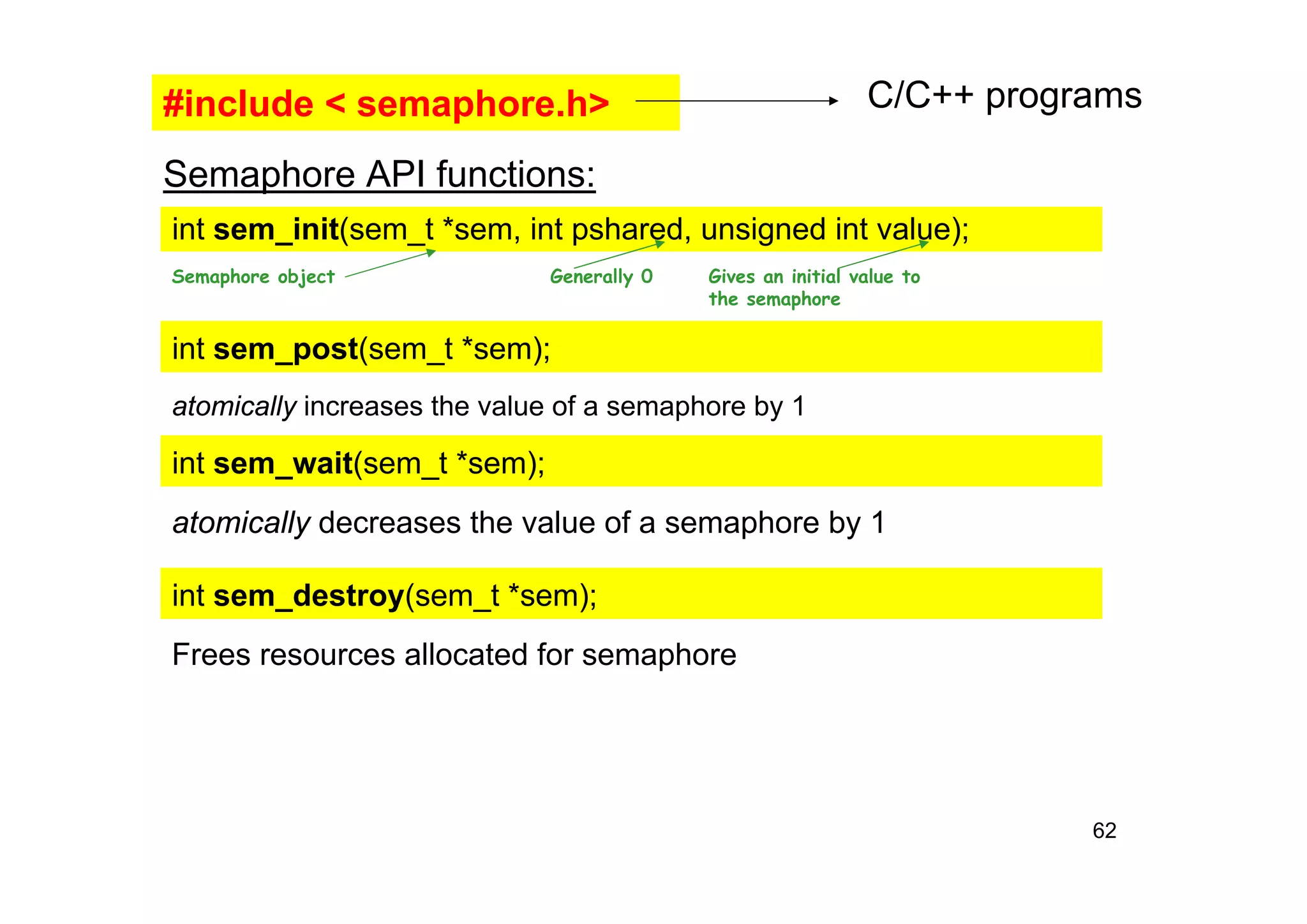 62
#include < semaphore.h> C/C++ programs
int sem_init(sem_t *sem, int pshared, unsigned int value);
int sem_post(sem_t *sem);
int sem_wait(sem_t *sem);
int sem_destroy(sem_t *sem);
Semaphore API functions:
Semaphore object Generally 0 Gives an initial value to
the semaphore
atomically increases the value of a semaphore by 1
atomically decreases the value of a semaphore by 1
Frees resources allocated for semaphore
 