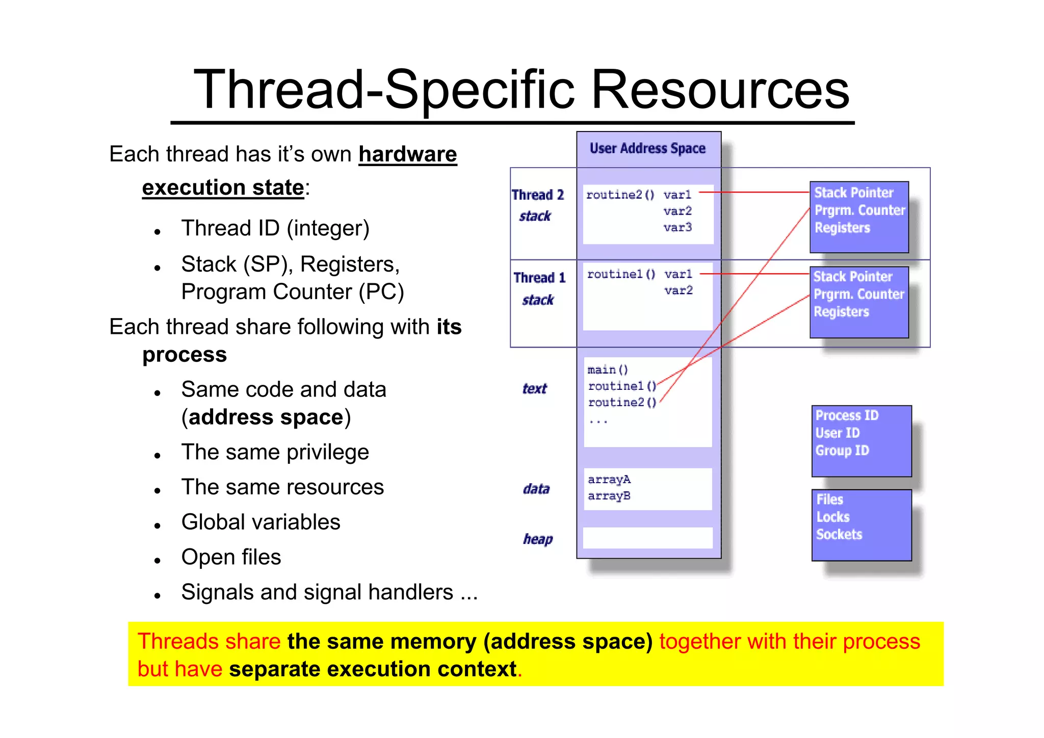 9
Thread-Specific Resources
Each thread has it’s own hardware
execution state:
 Thread ID (integer)
 Stack (SP), Registers,
Program Counter (PC)
Each thread share following with its
process
 Same code and data
(address space)
 The same privilege
 The same resources
 Global variables
 Open files
 Signals and signal handlers ...
Threads share the same memory (address space) together with their process
but have separate execution context.
 