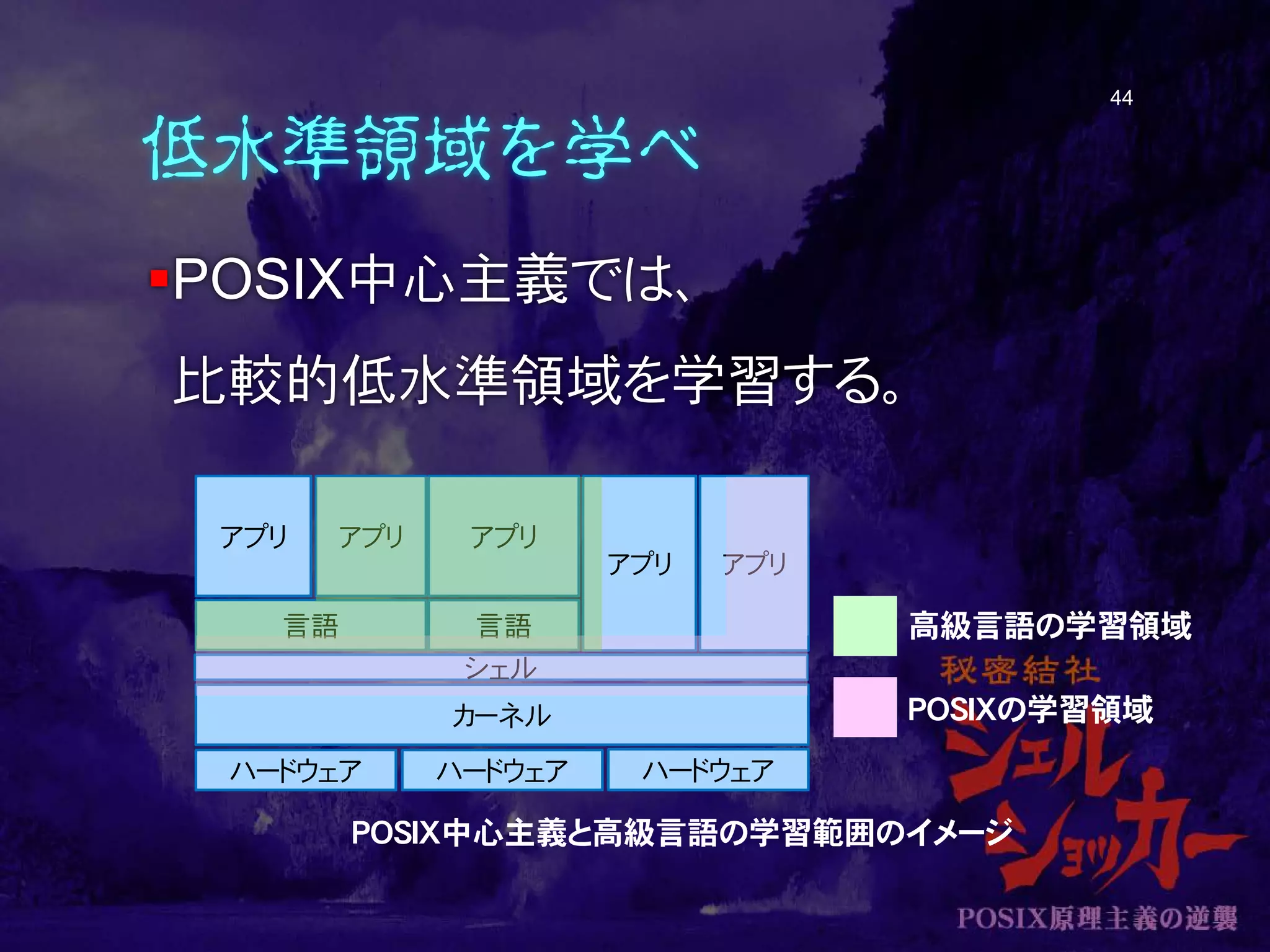 低水準領域を学べ
POSIX中心主義では、
比較的低水準領域を学習する。
44
ハードウェア ハードウェア ハードウェア
カーネル
シェル
言語 言語
アプリ アプリ アプリ
アプリ アプリ
POSIX中心主義と高級言語の学習範囲のイメージ
高級言語の学習領域
POSIXの学習領域
 