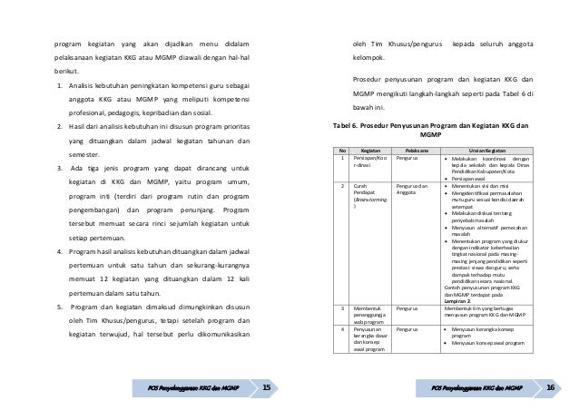 Contoh Laporan Kkg Bermutu