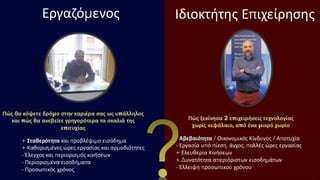 Διάλεξε το χάπι σου – Επιχειρηματίας ή Υπάλληλος
Ότι και να επιλέξεις, απλά δώστε τον καλύτερο εαυτό σου!
Μιχάλης Μίγγος
C.I.O. Tictac Cyber Security & CyberX
Ιδιοκτήτης Επιχείρησης
Πώς ξεκίνησα 2 επιχειρήσεις τεχνολογίας
χωρίς κεφάλαιο, από ένα μικρό χωρίο
- Αβεβαιότητα / Οικονομικός Κίνδυνος / Αποτυχία
- Εργασία υπό πίεση, άγχος, πολλές ώρες εργασίας
+ Ελευθερία Κινήσεων
+ Δυνατότητα απεριόριστων εισοδημάτων
- Έλλειψη προσωπικού χρόνου
Πώς θα κόψετε δρόμο στην καριέρα σας ως υπάλληλος
και πώς θα ανεβείτε γρηγορότερα τα σκαλιά της
επιτυχίας
Εργαζόμενος
+ Σταθερότητα και προβλέψιμο εισόδημα
+ Καθορισμένες ώρες εργασίας και αρμοδιότητες
- Έλεγχος και περιορισμός κινήσεων
- Περιορισμένα εισοδήματα
- Προσωπικός χρόνος
 
