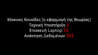 Κόκκινες Κουκίδες (η εφαρμογή της θεωρίας)
Τεχνική Υποστήριξη $
Επισκευή Laptop $$
Ανάκτηση Δεδομένων $$$
 