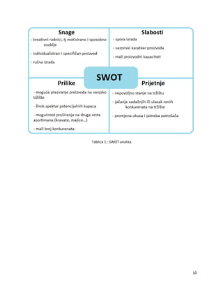 Tablica 1.: SWOT analiza
10
 