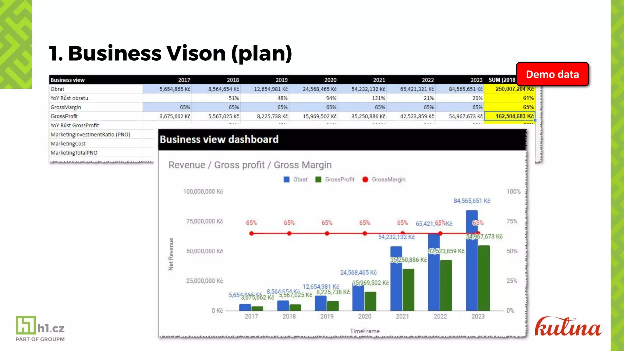 1. Business Vison (plan)
Demo data
 