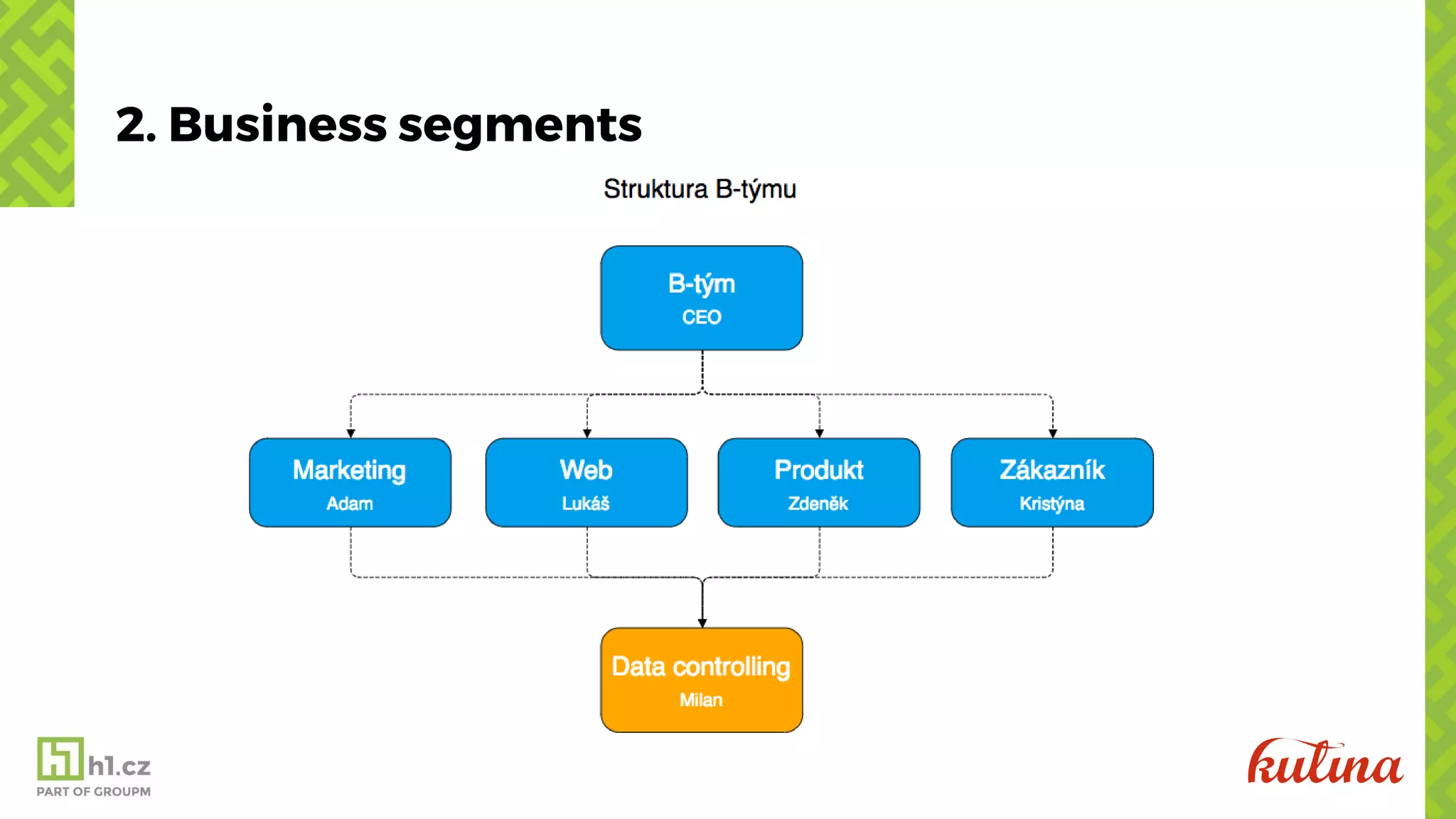 2. Business segments
 