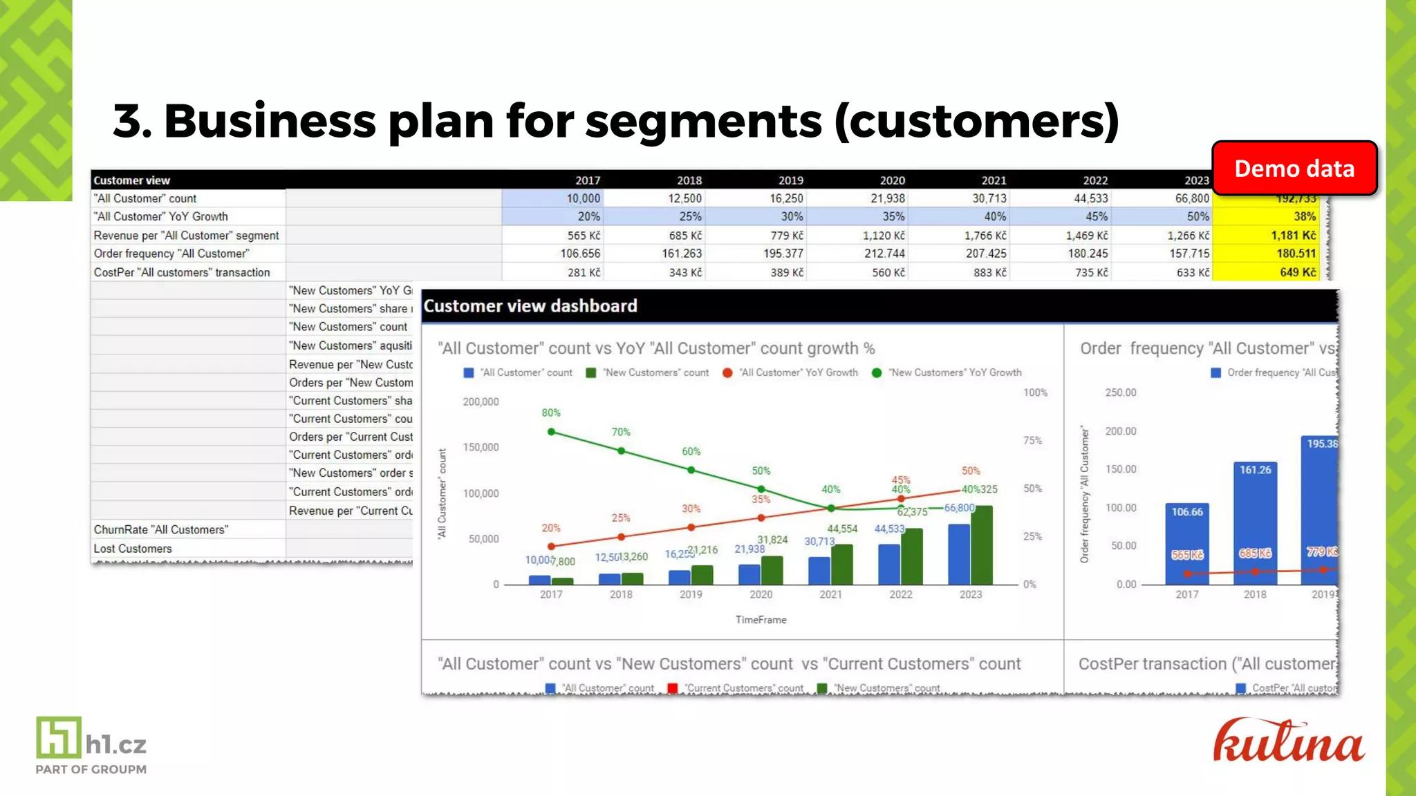3. Business plan for segments (customers)
Demo data
 