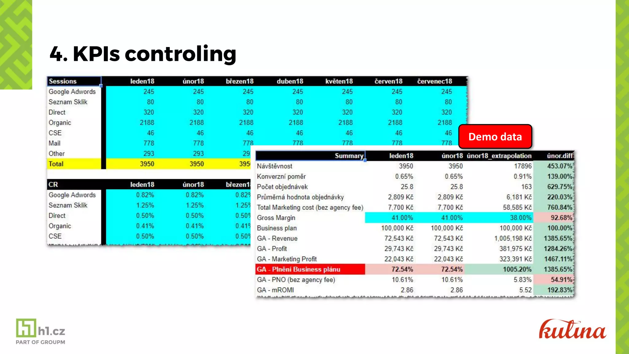 4. KPIs controling
Demo data
 