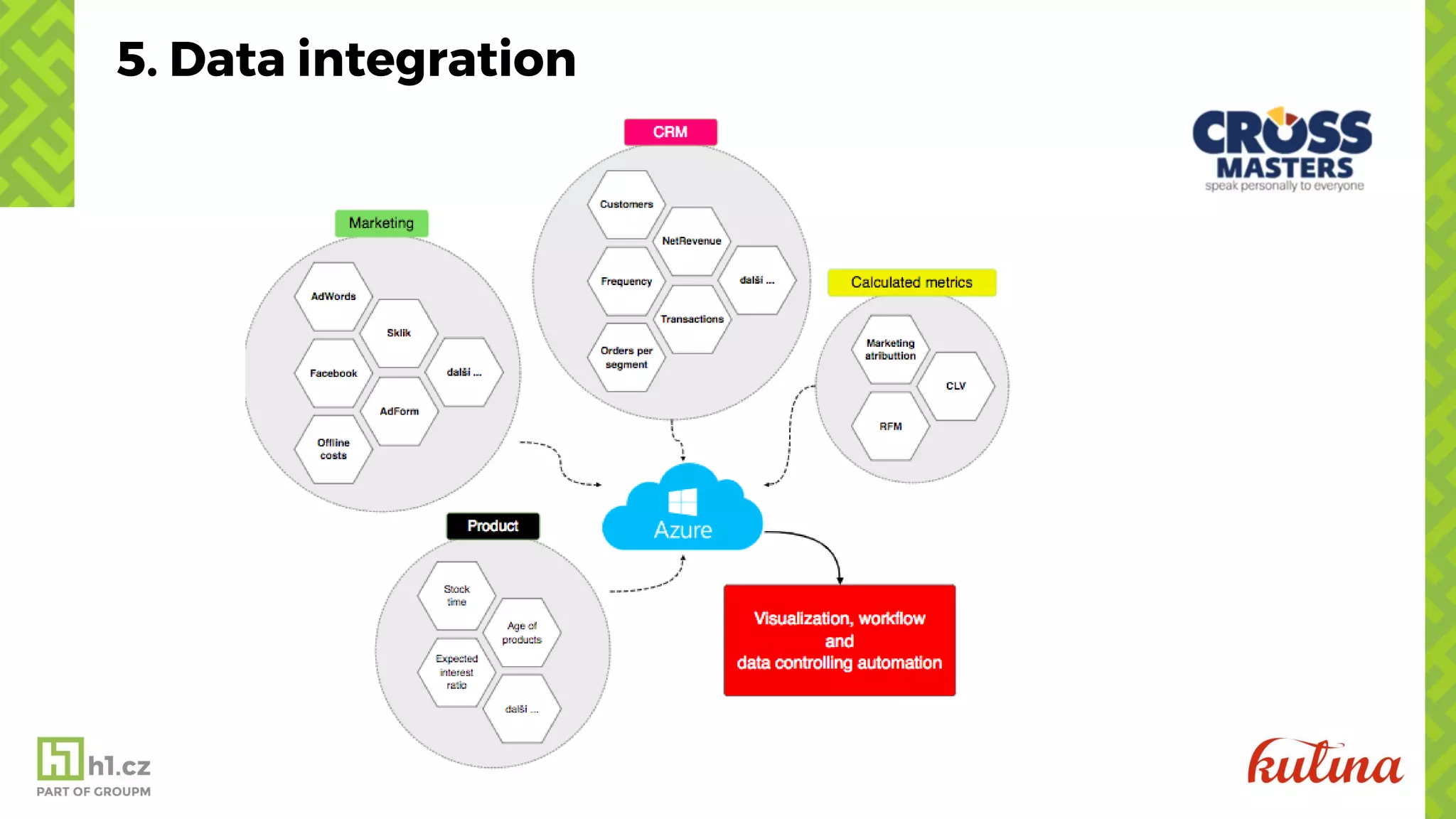 5. Data integration
 