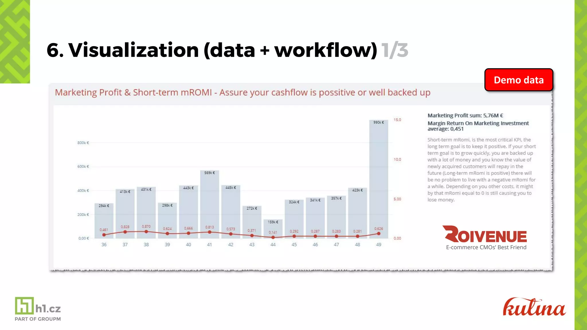 6. Visualization (data + workflow) 1/3
Demo data
 