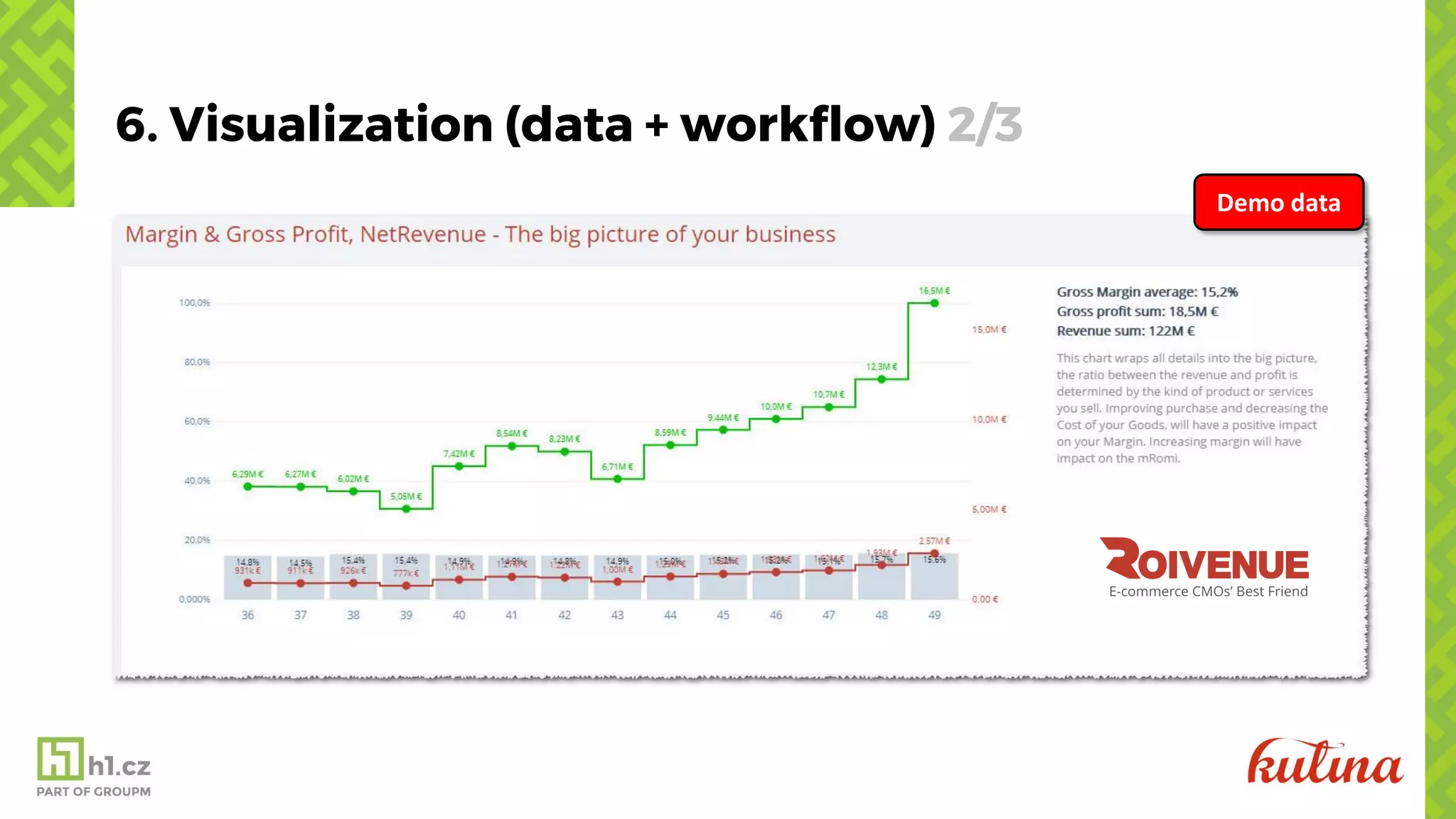 6. Visualization (data + workflow) 2/3
Demo data
 