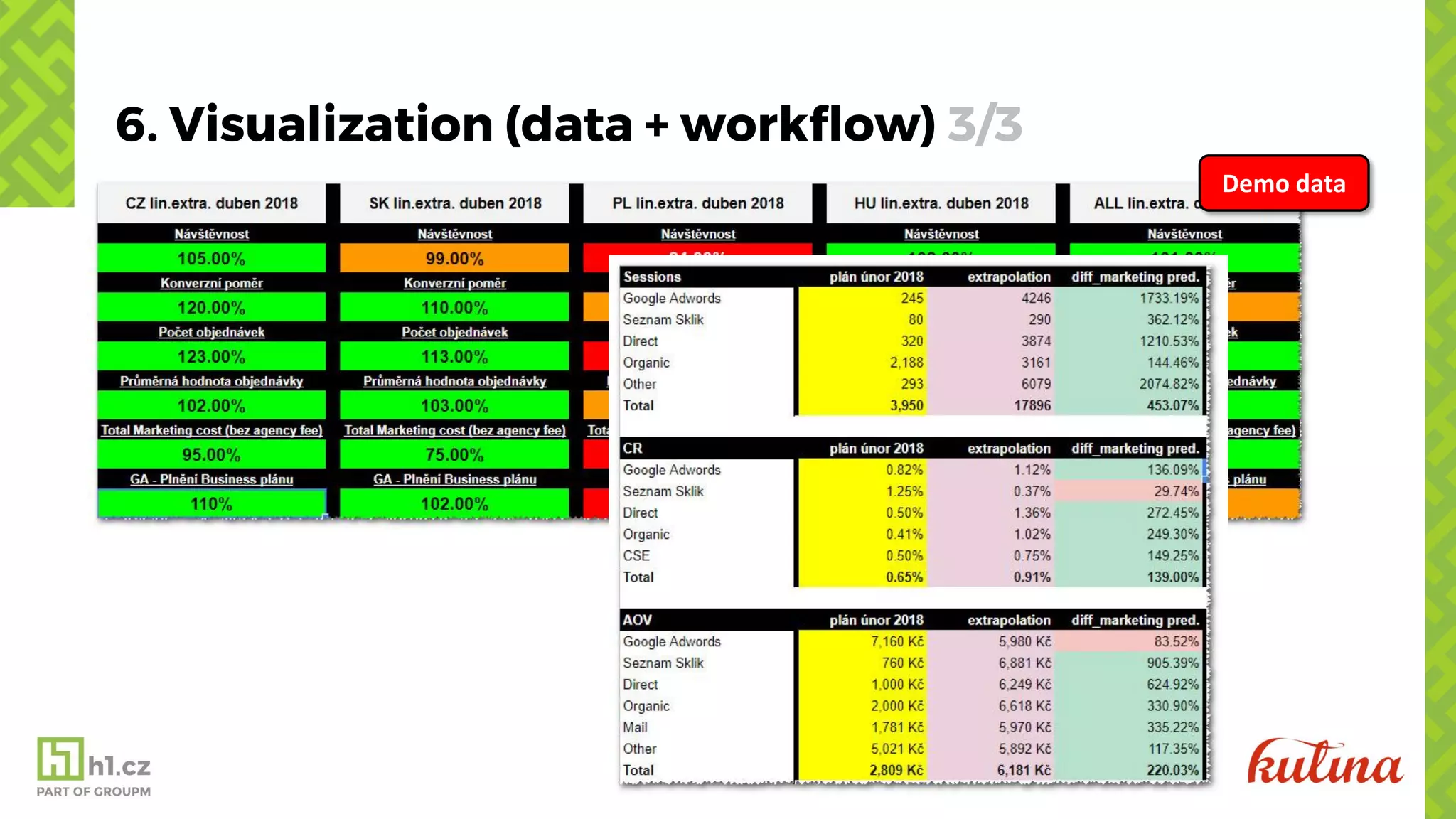 6. Visualization (data + workflow) 3/3
Demo data
 