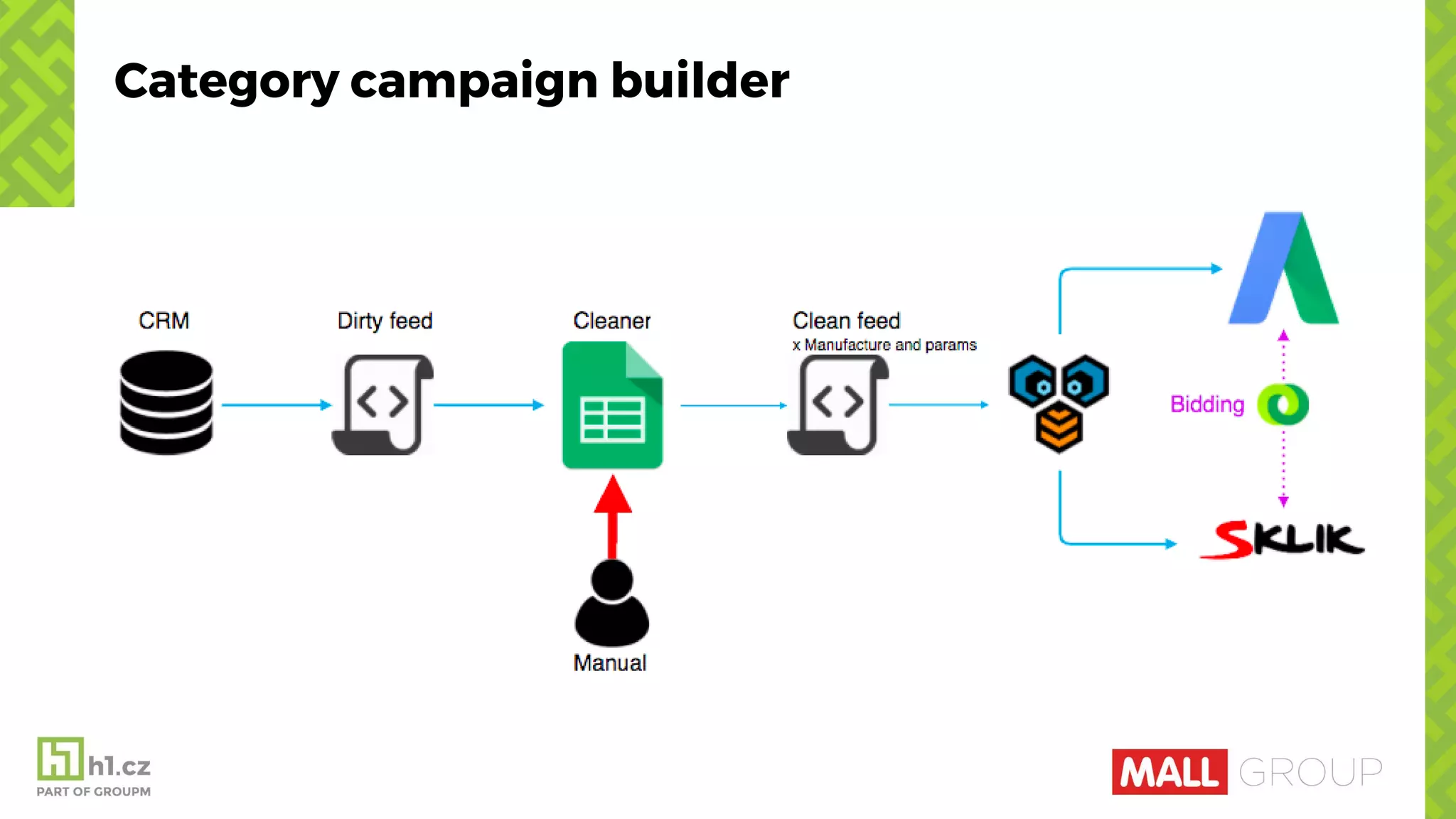 Category campaign builder
 
