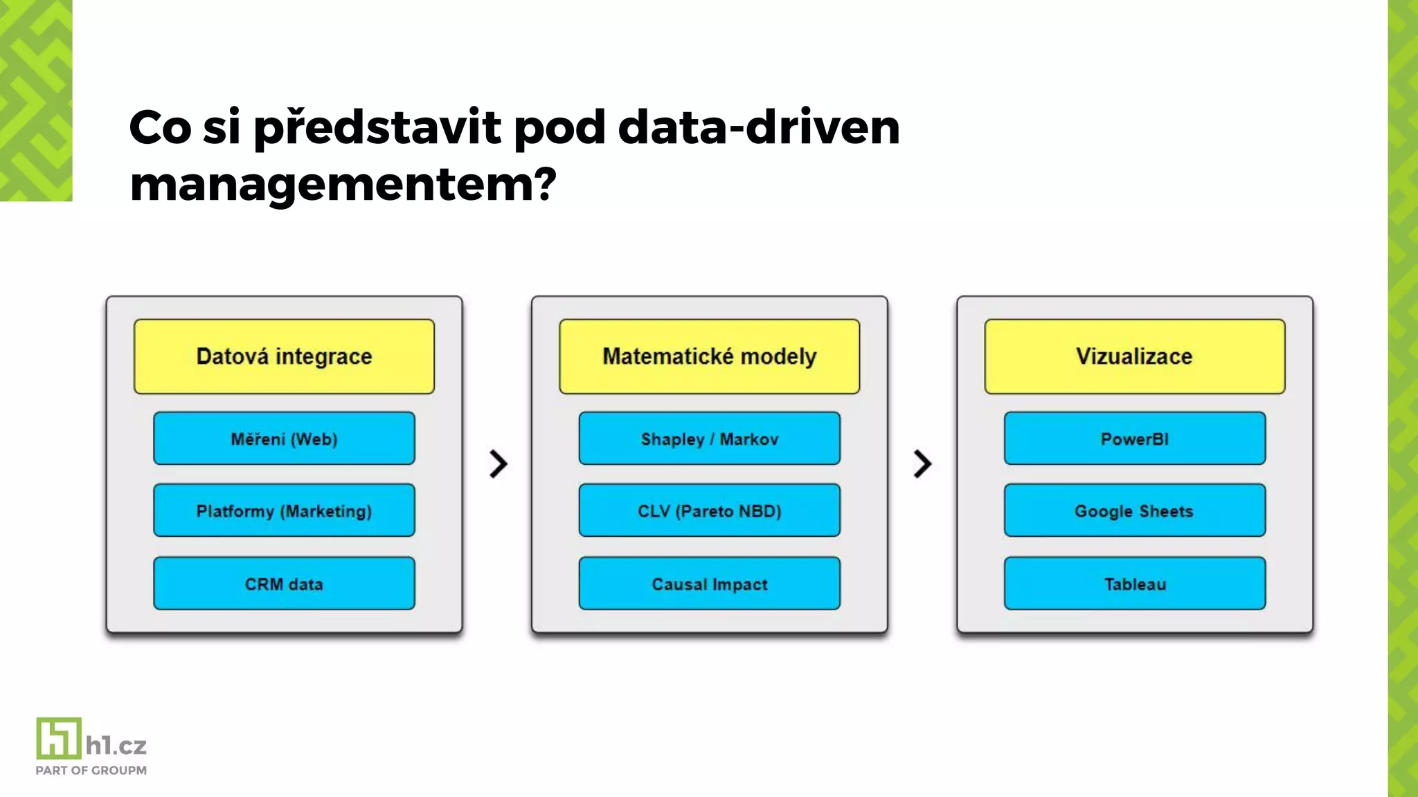 Co si představit pod data-driven
managementem?
 