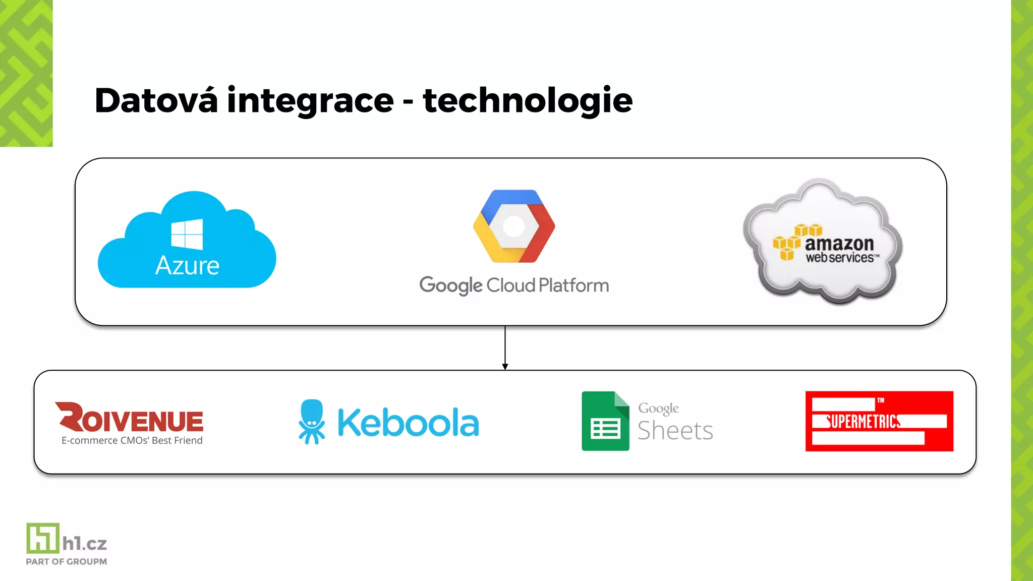 Datová integrace - technologie
 