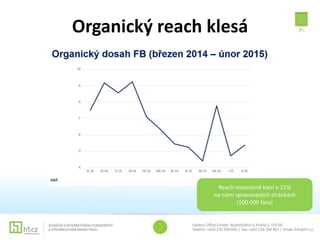 Organický reach klesá
Reach meziročně klesl o 21%
na námi spravovaných stránkách
(100 000 fans)
 