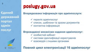 3
Єдиний	
державний																																																										
портал	
адмін	
послуг
poslugy.gov.ua
Впорядк...