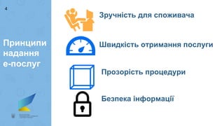 Poslugy.gov.ua 16.03.2016