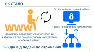 Poslugy.gov.ua 16.03.2016