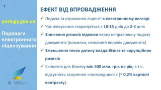 Poslugy.gov.ua 16.03.2016