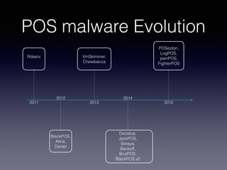POS malware Evolution
2011
2012
2013
2014
2015
Rdasrv VmSkimmer,
Chewbacca
BlackPOS,
Alina,
Dexter
Decebal,
JackPOS,
Soraya,
Backoff,
BrutPOS,
BlackPOS v2
POSeidon,
LogPOS,
pwnPOS,
FighterPOS
 